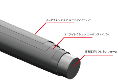 CYNERGY 15K Carbon Composite Shaft (シャフト先=12.5mm)